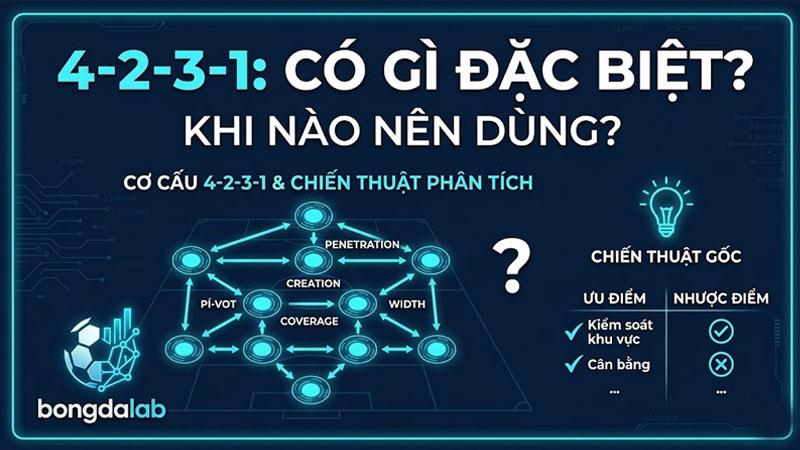Sơ đồ chiến thuật 4-2-3-1 trong bóng đá hiện đại