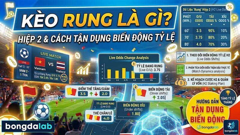 Kèo Rung Là Gì? Hiệp 2 và Biến Động Tỷ Lệ Trực Tiếp
