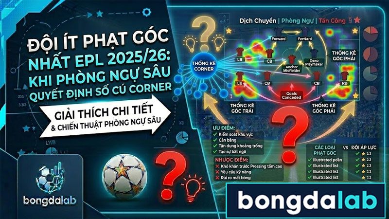 Đội Ít Phạt Góc Nhất EPL 2025/26: Khi Phòng Ngự Sâu Quyết Định Số Cú Corner