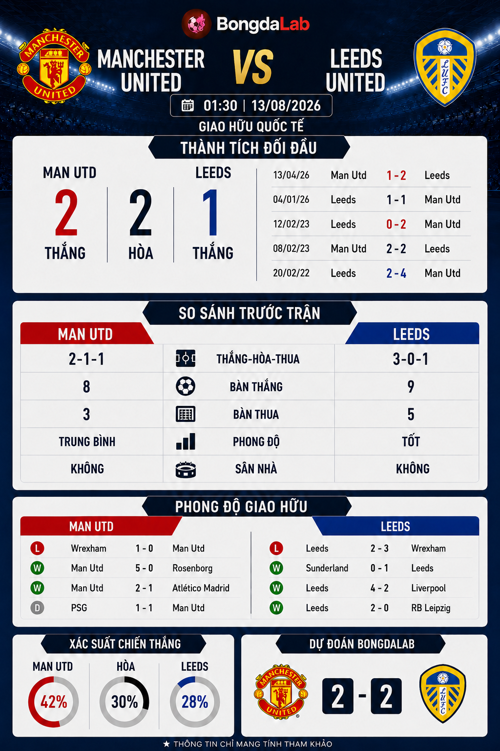 ALT ảnh: Thống kê phong độ, đối đầu và dự đoán Manchester United vs Leeds United ngày 13/08/2026